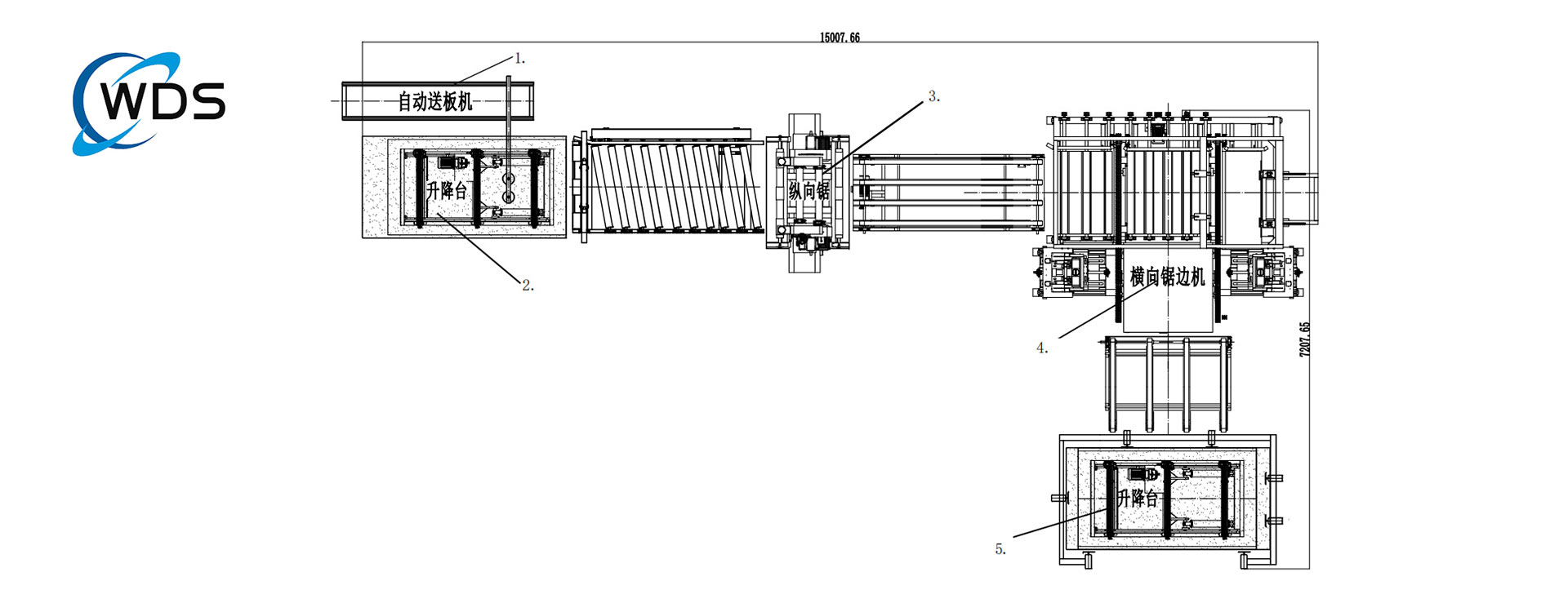 ROLLER SAW  LINE