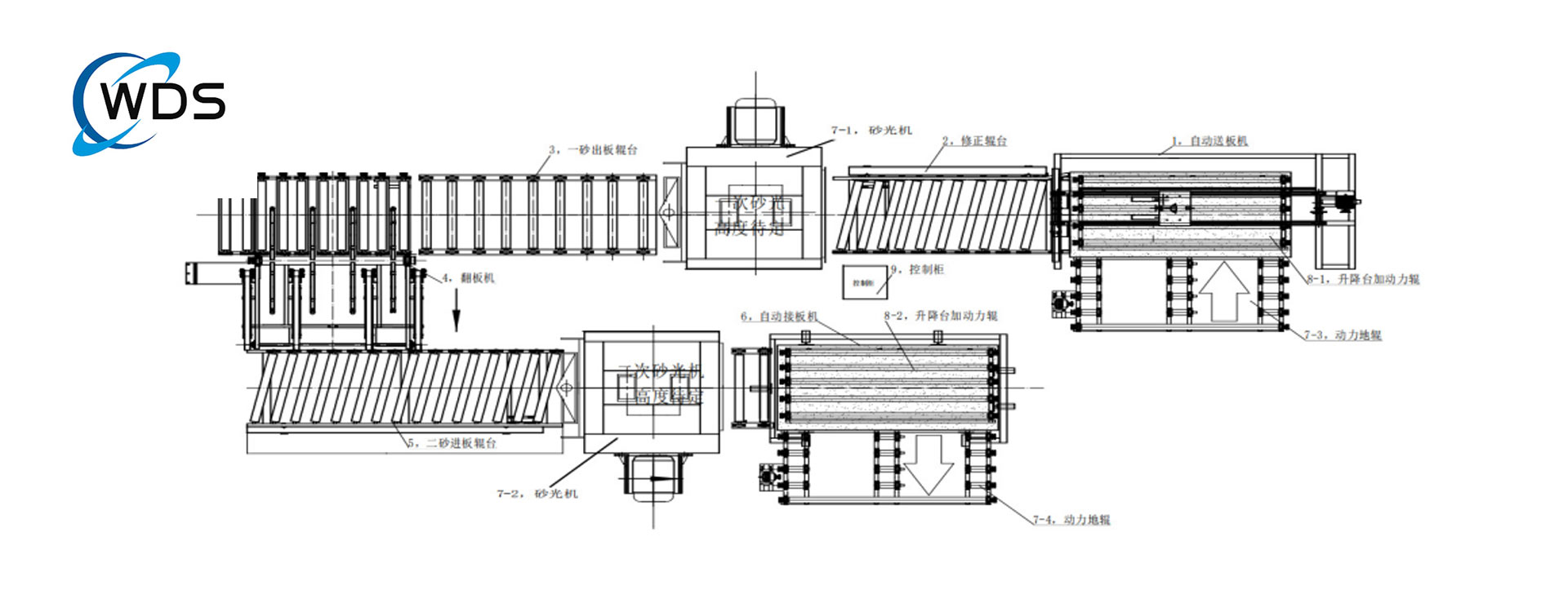 SANDING MACHINE LINE